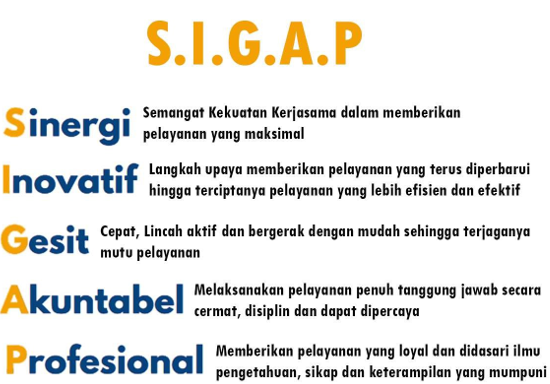Filosofi Motto S.I.G.A.P